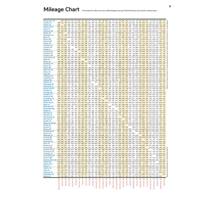 2025 Large Scale Road Atlas